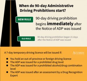 ADPs will be different this Christmas